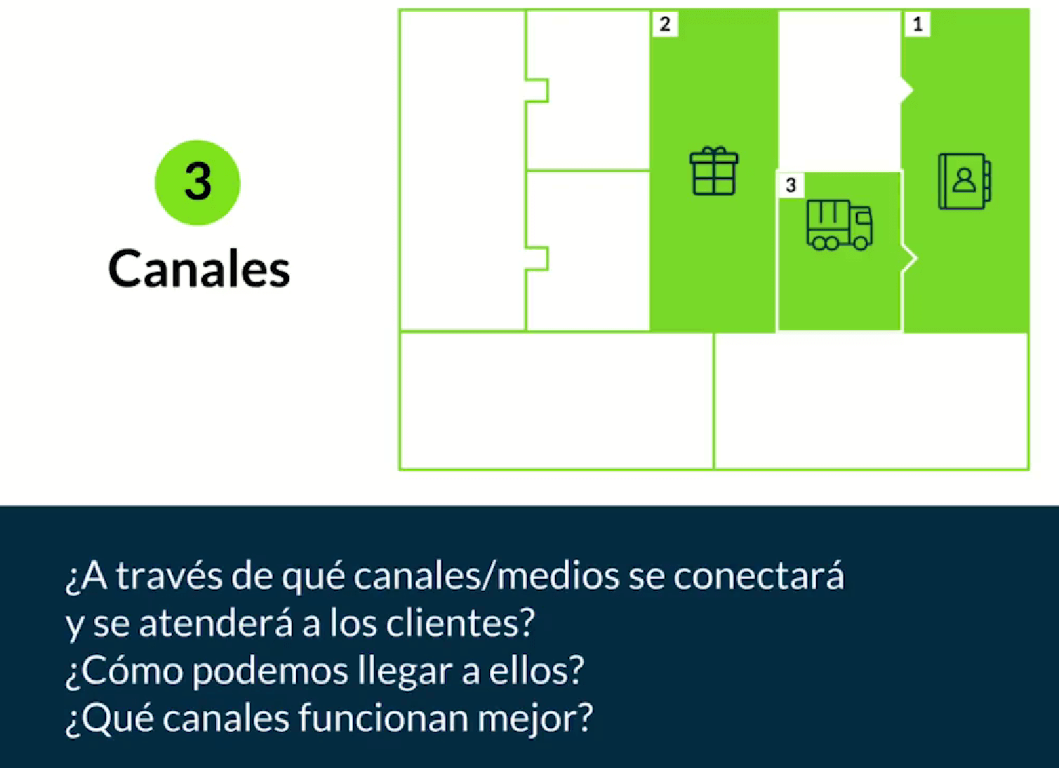 Canales De Comunicaci N Y Distribuci N Platzi